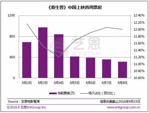 动漫改编IP 市场反响几何