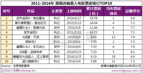 动漫改编IP 市场反响几何