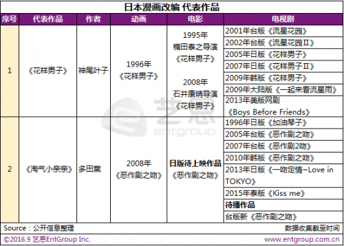 动漫改编IP 市场反响几何