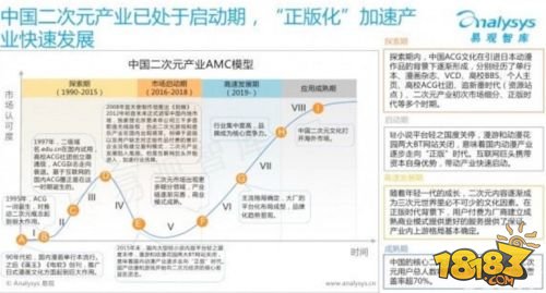 进击的二次元，遇到泛娱乐的ChinaJoy